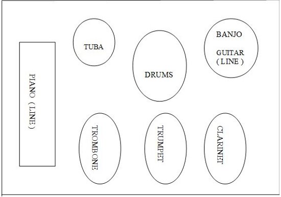 Stage plan Old Steamboat Jazz Band